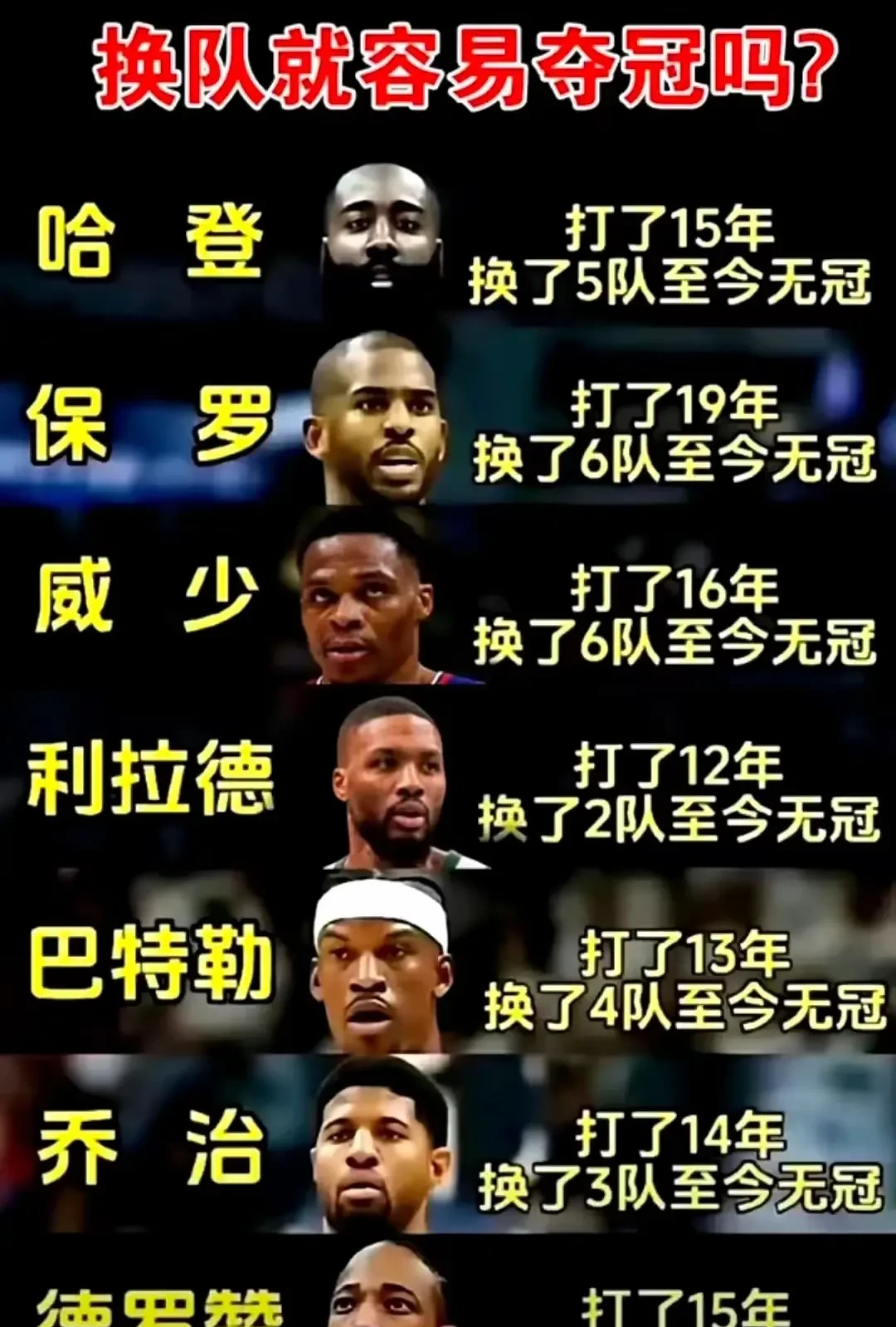哈登重要时刻比赛局势复杂，拜仁带队取胜！气势如虹延续的简单介绍