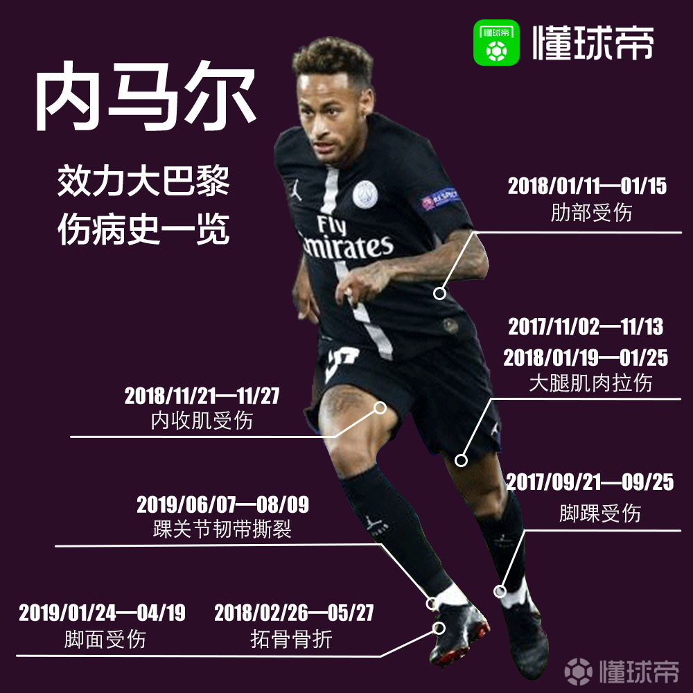  内马尔最新比赛消息 