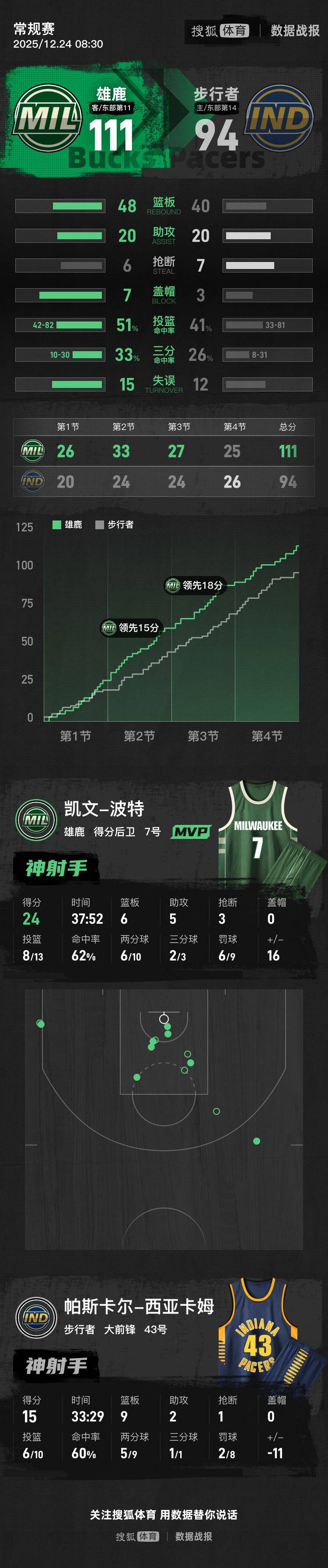 九游体育-西亚卡姆在IG比赛中大胜，逆转引发热议！的简单介绍